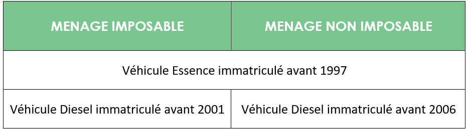 tableau prime